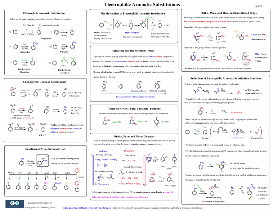 Aromatic Compounds - 4-Pages Summary - Page 3