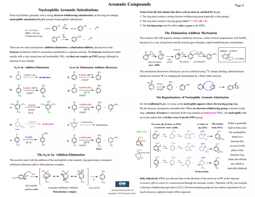Aromatic Compounds - 4-Pages Summary - Page 4