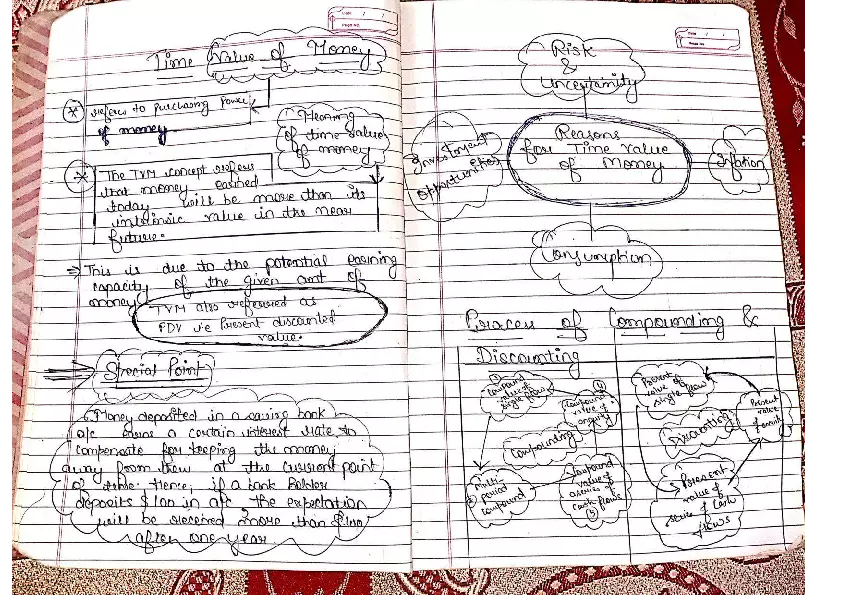 Risk and Return Relationship - Page 7