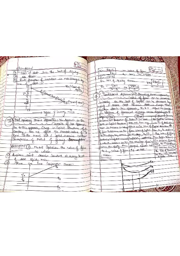 Risk and Return Relationship - Page 22