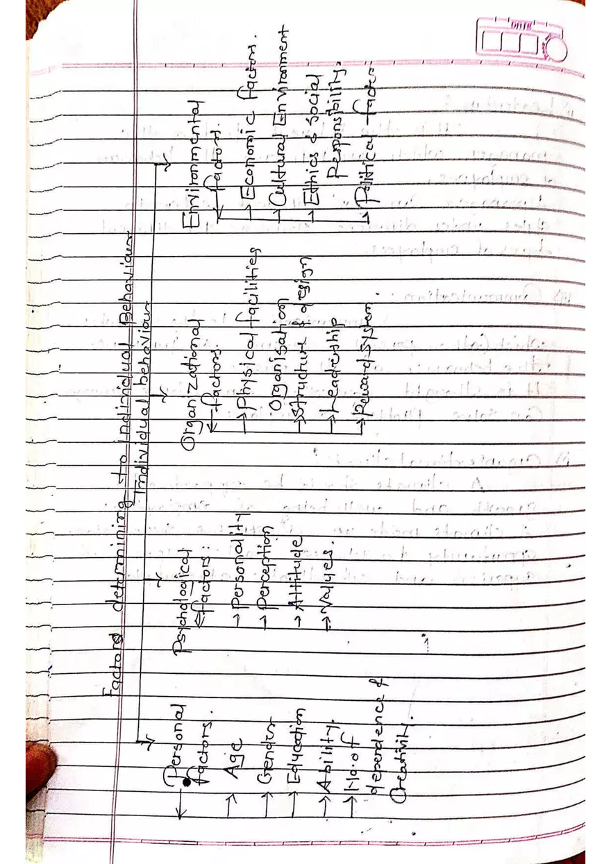 Organization Behavior - Page 52