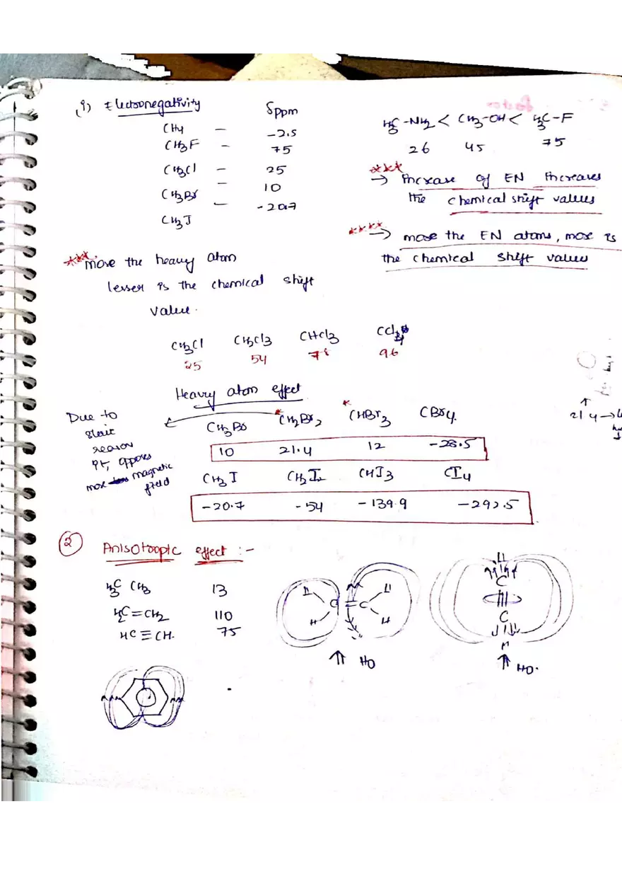 C NMR Spectroscopy - Page 9