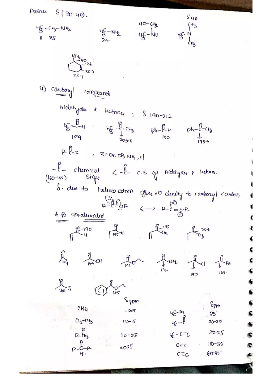 C NMR Spectroscopy - Page 15