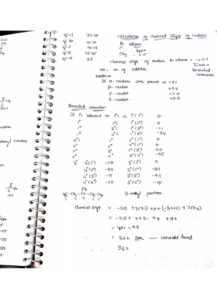 C NMR Spectroscopy - Page 16