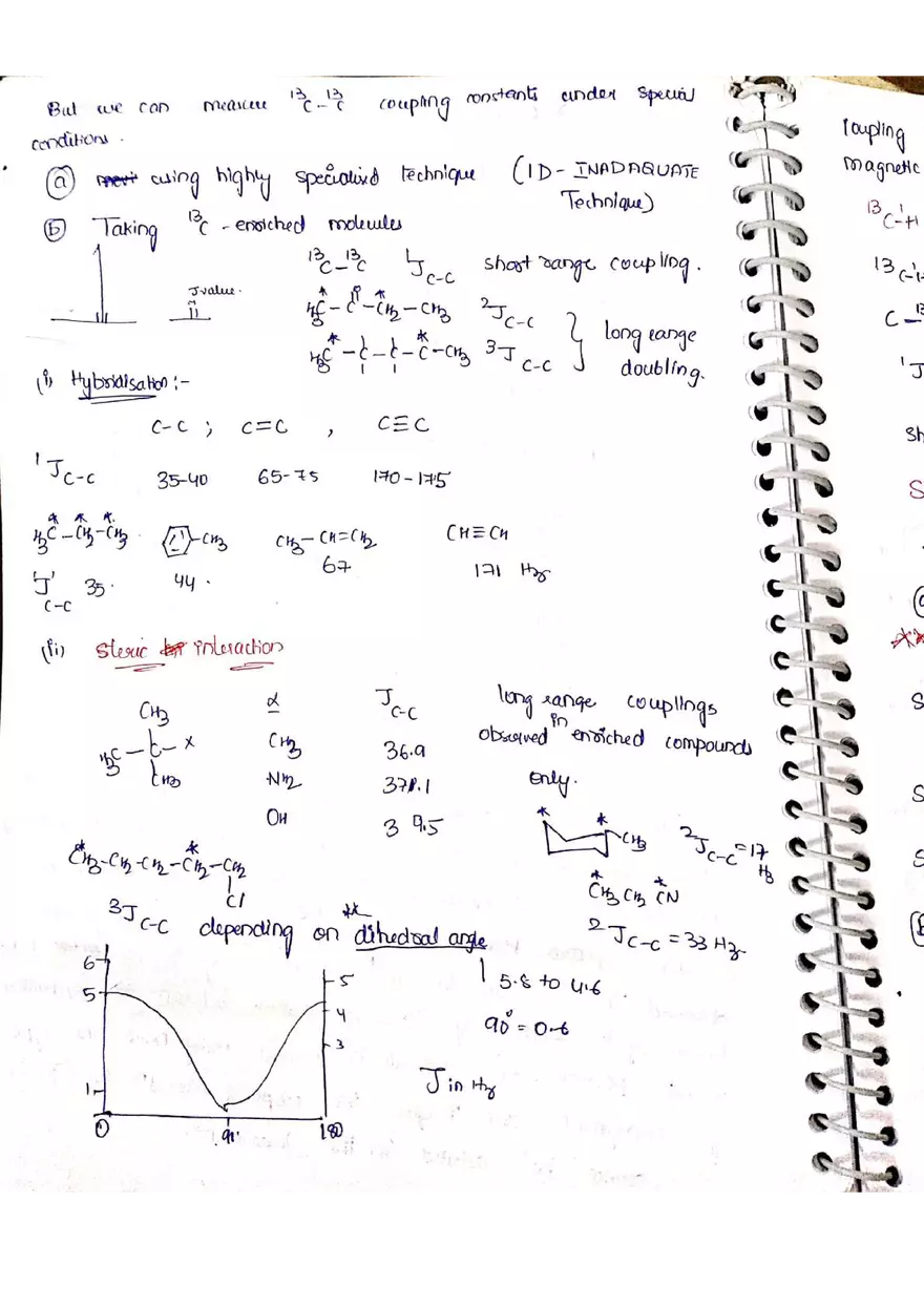 C NMR Spectroscopy - Page 19