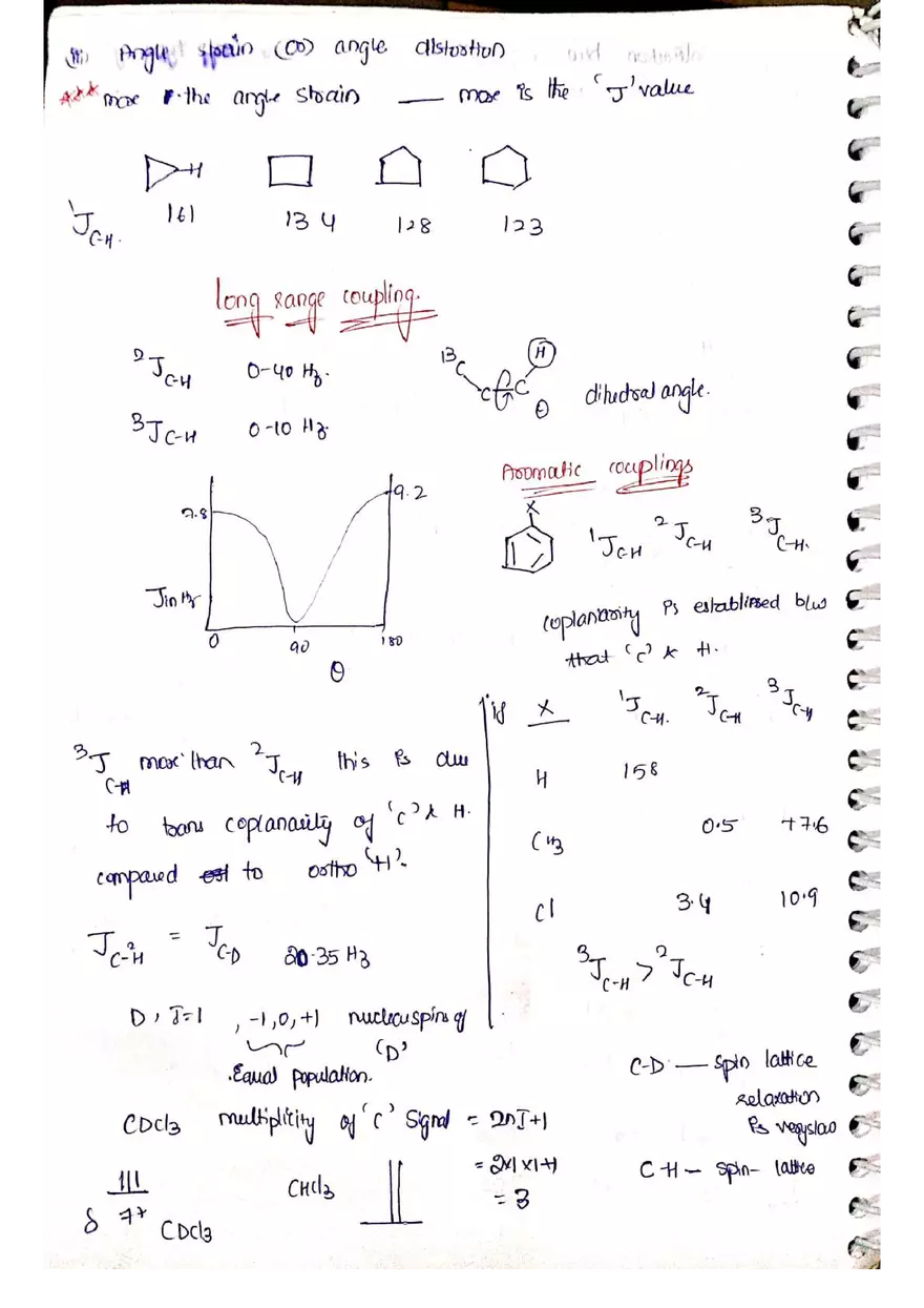C NMR Spectroscopy - Page 21