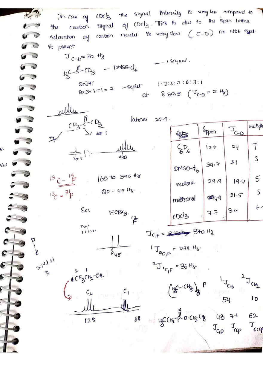 C NMR Spectroscopy - Page 22