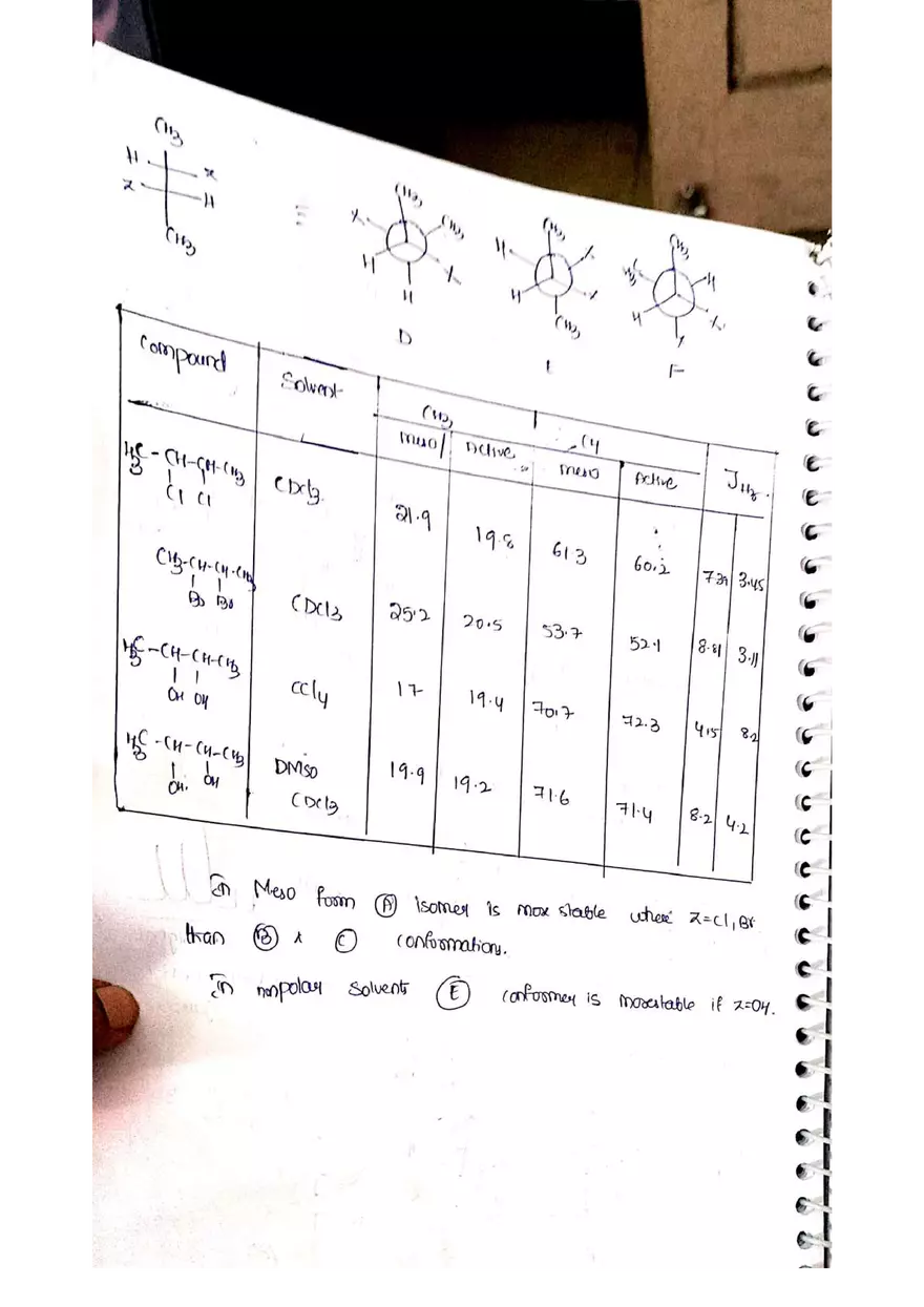 C NMR Spectroscopy - Page 32