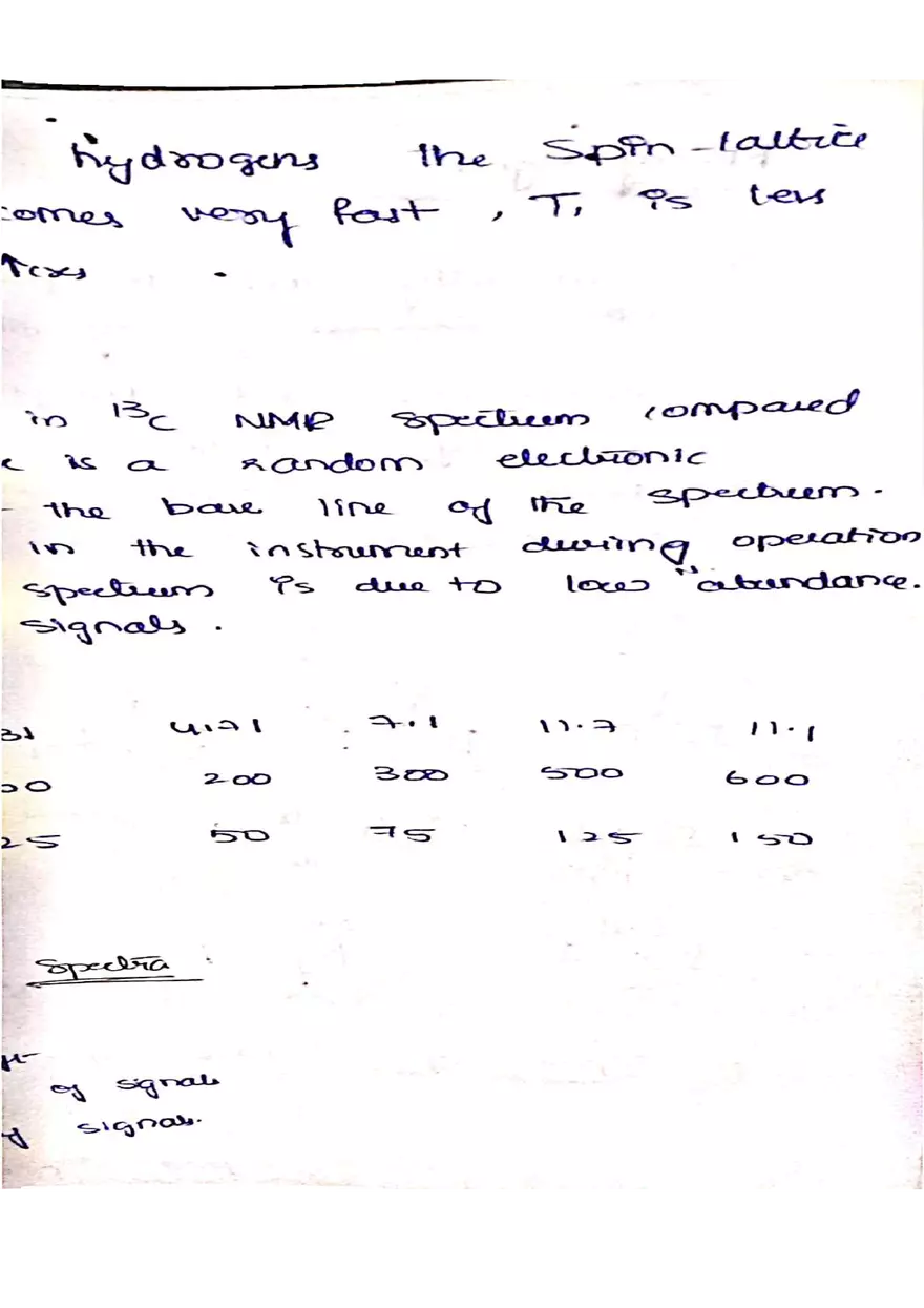 C NMR Spectroscopy - Page 35