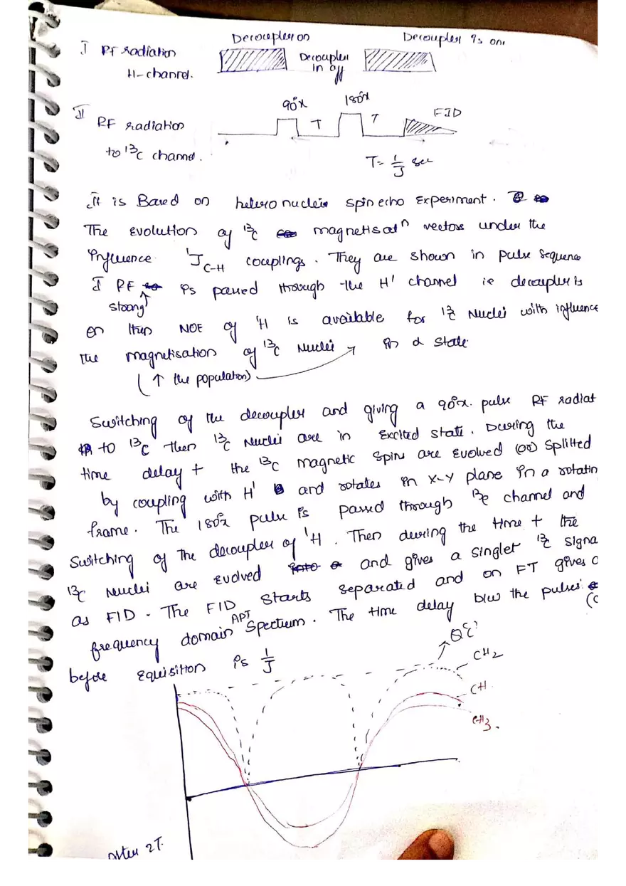 C NMR Spectroscopy - Page 44