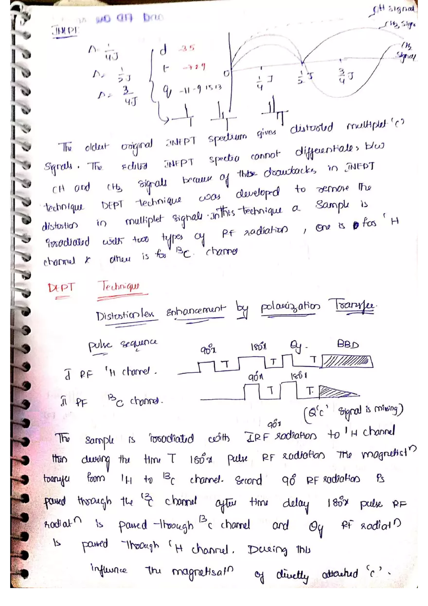 C NMR Spectroscopy - Page 45