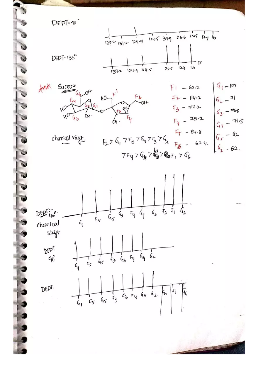 C NMR Spectroscopy - Page 50