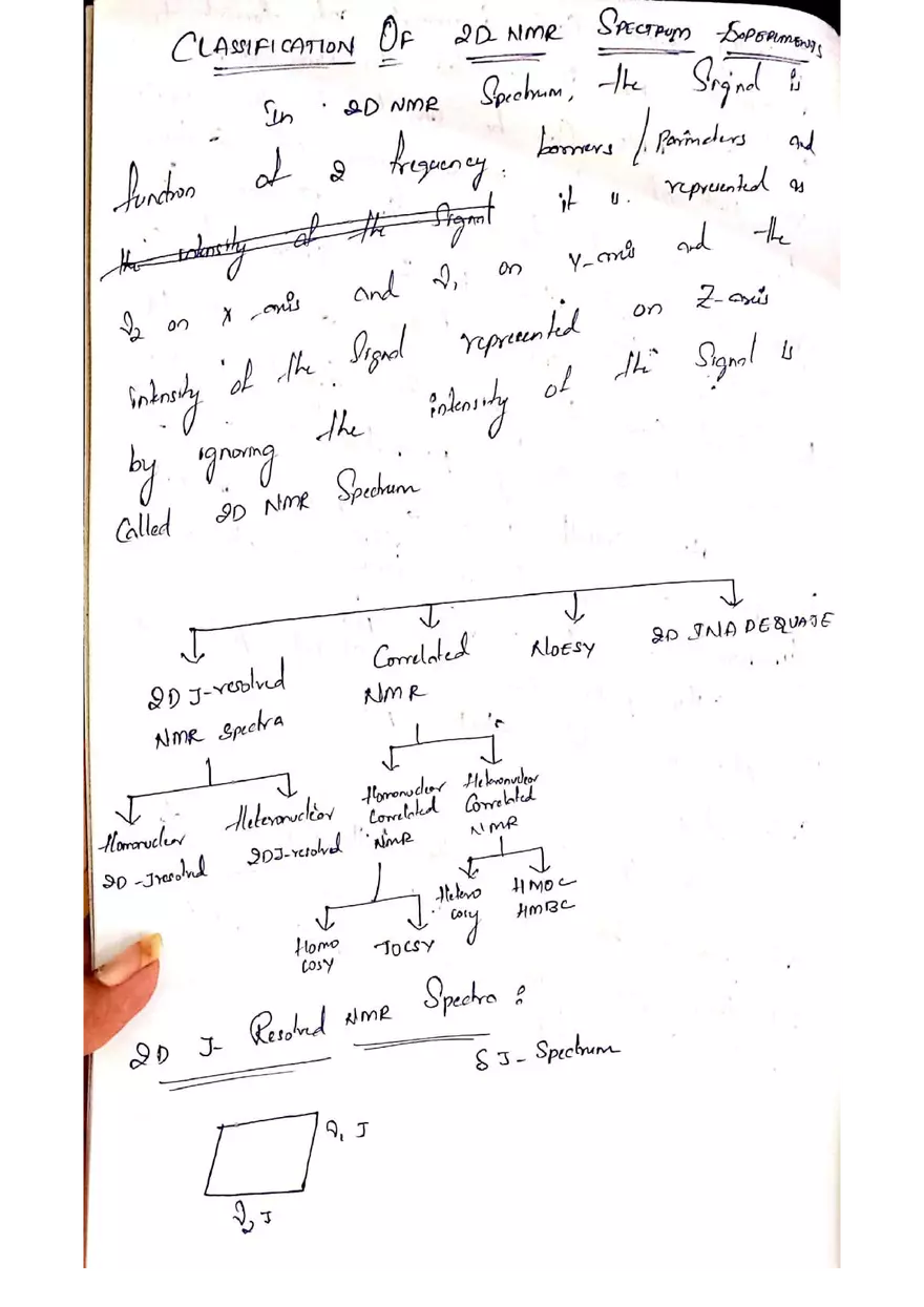 C NMR Spectroscopy - Page 52