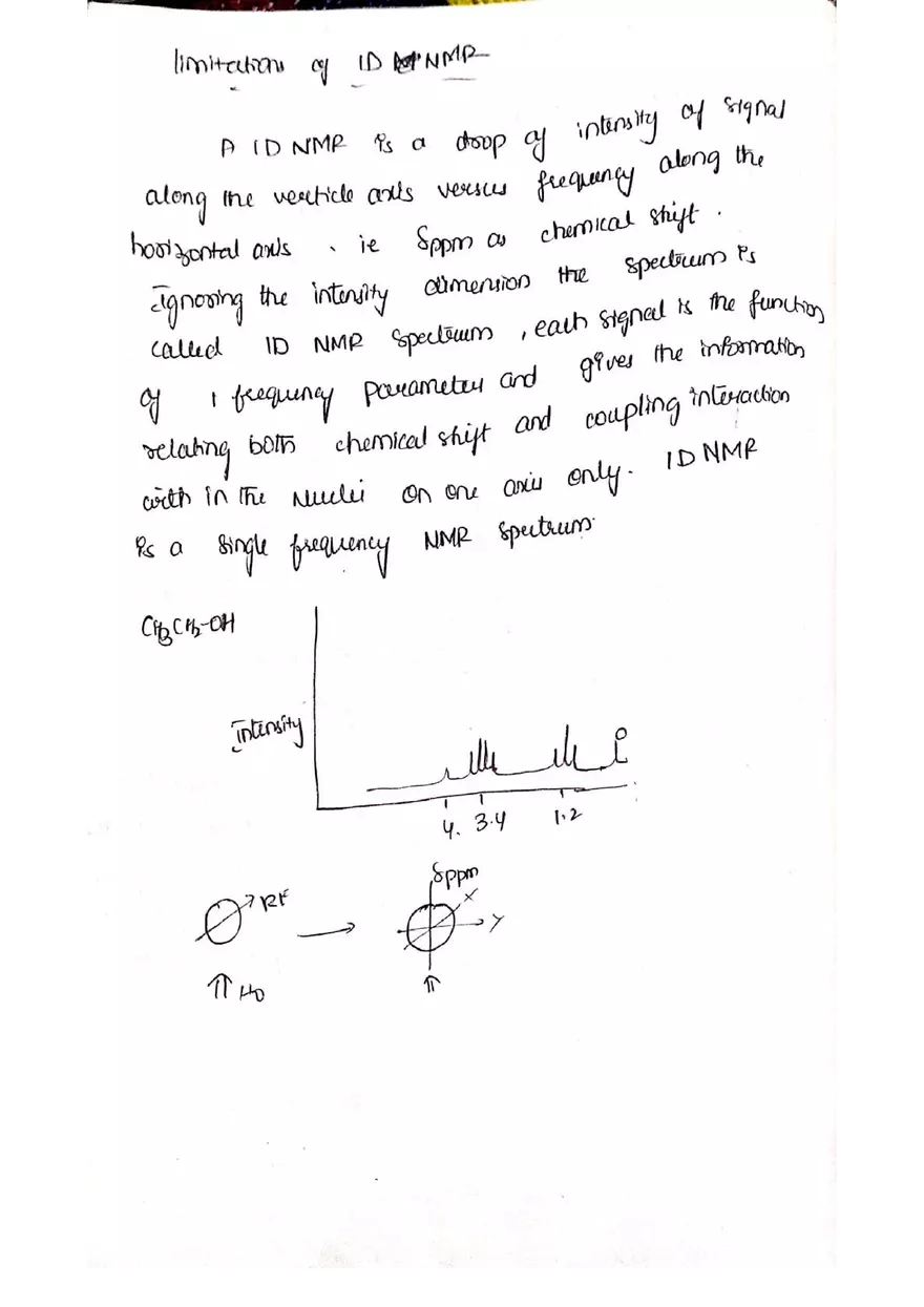C NMR Spectroscopy - Page 56