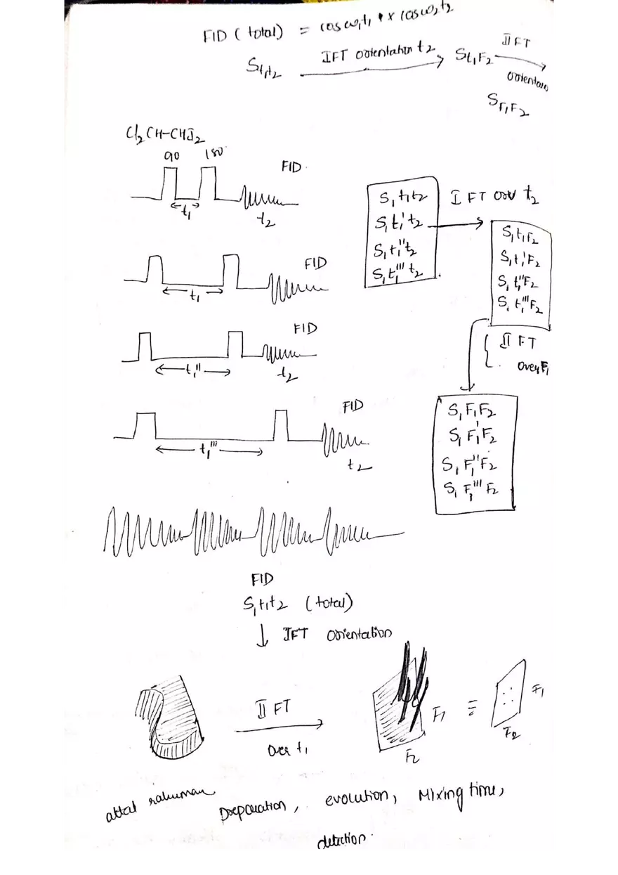 C NMR Spectroscopy - Page 59
