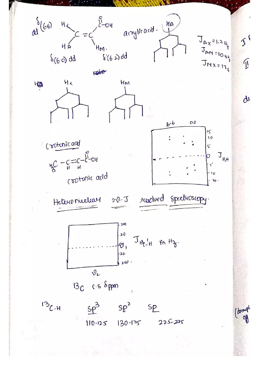 C NMR Spectroscopy - Page 62