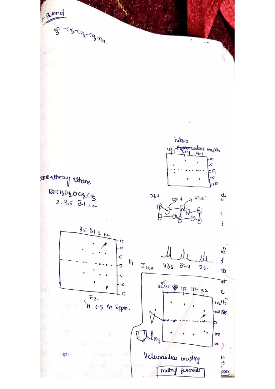 C NMR Spectroscopy - Page 65