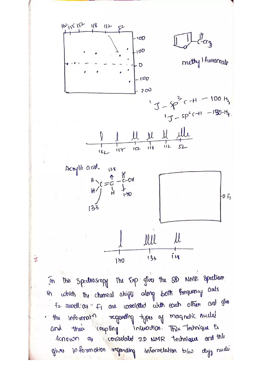 C NMR Spectroscopy - Page 66