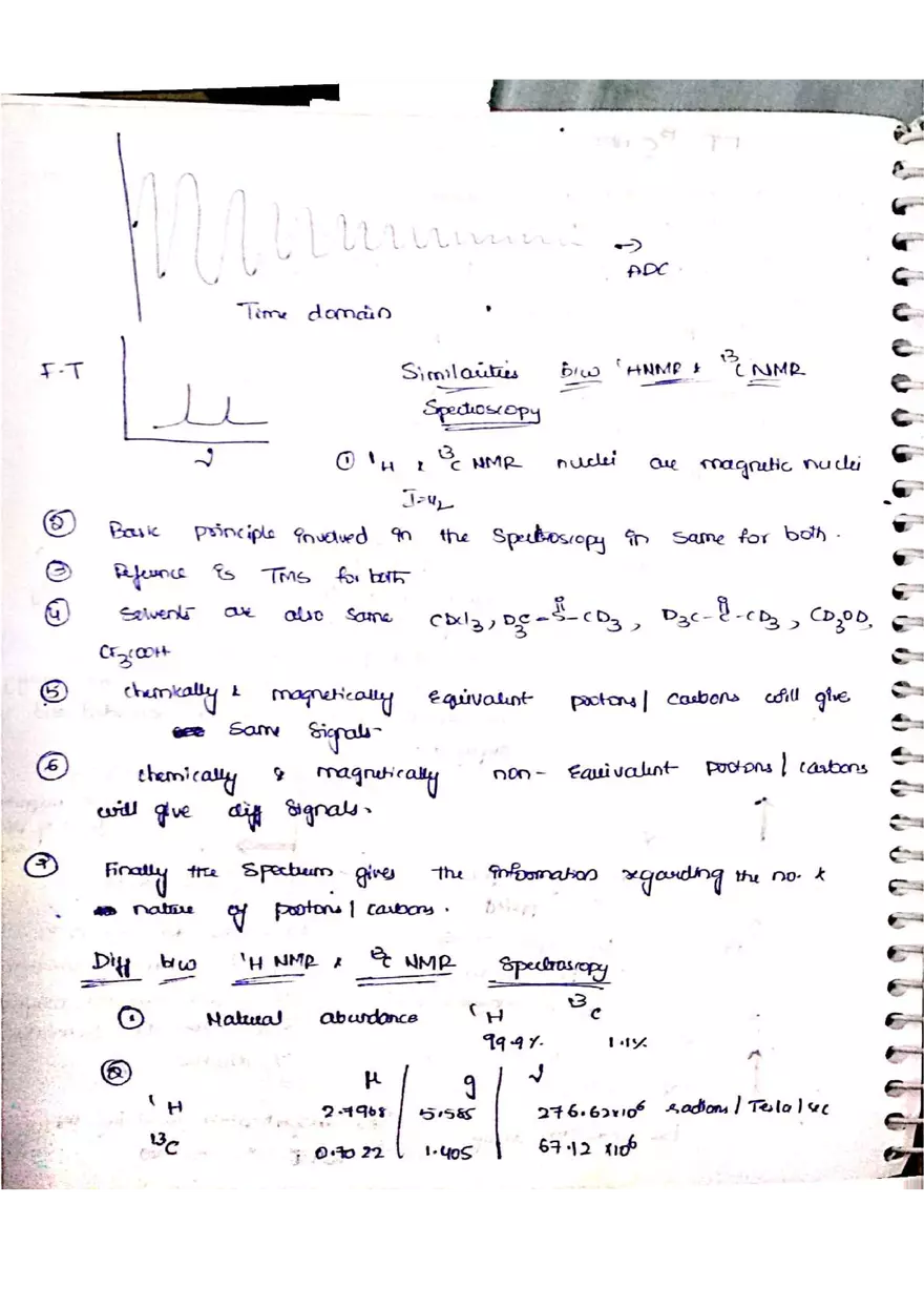 C NMR Spectroscopy - Page 4