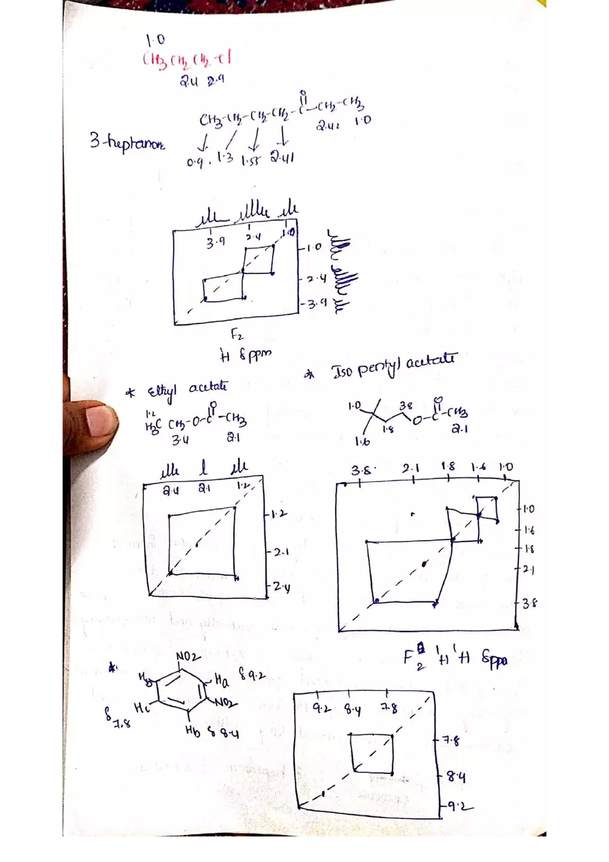 C NMR Spectroscopy - Page 70