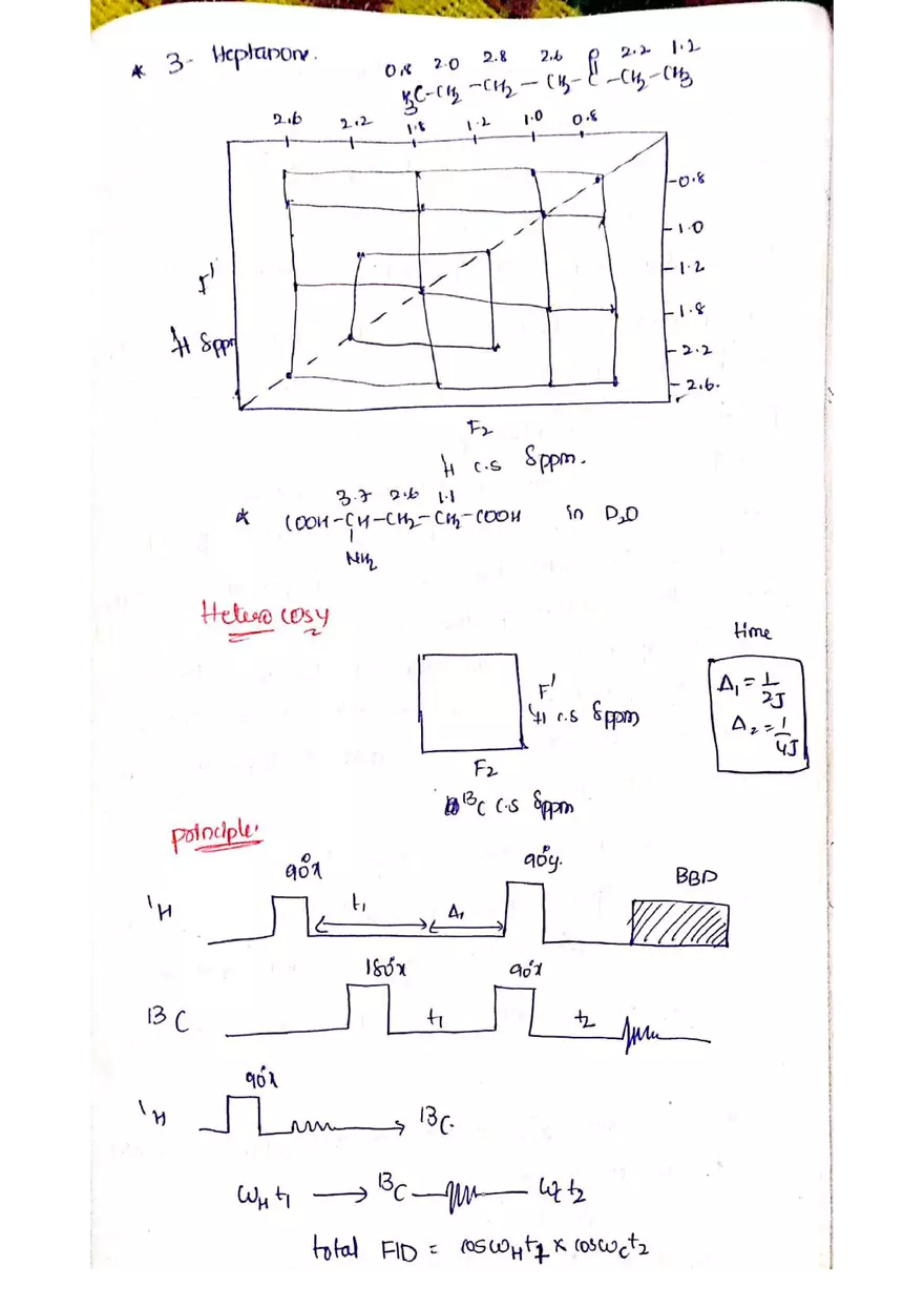 C NMR Spectroscopy - Page 73