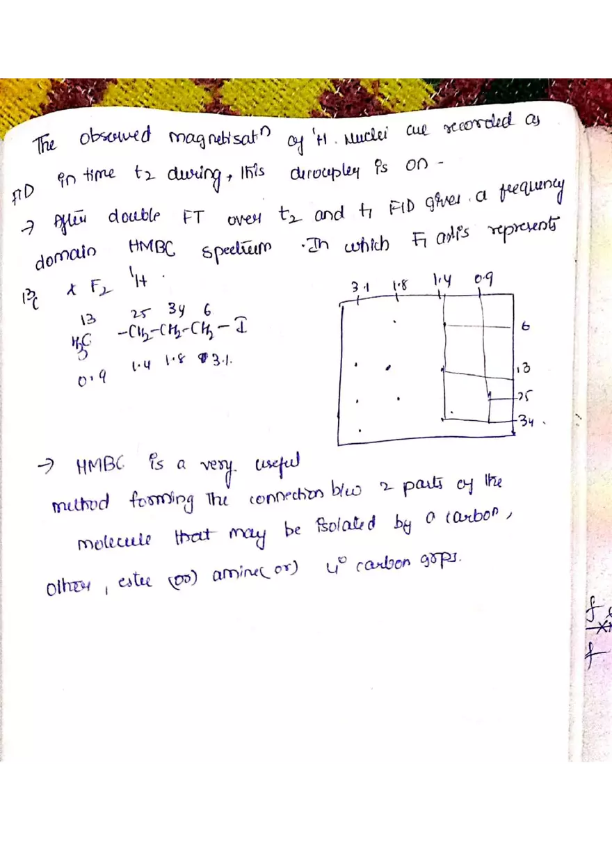 C NMR Spectroscopy - Page 80