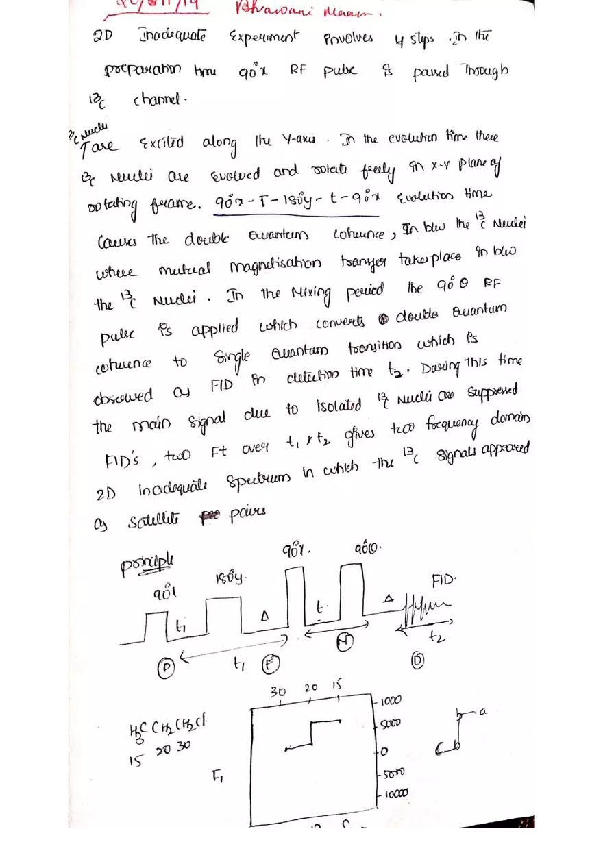 C NMR Spectroscopy - Page 87