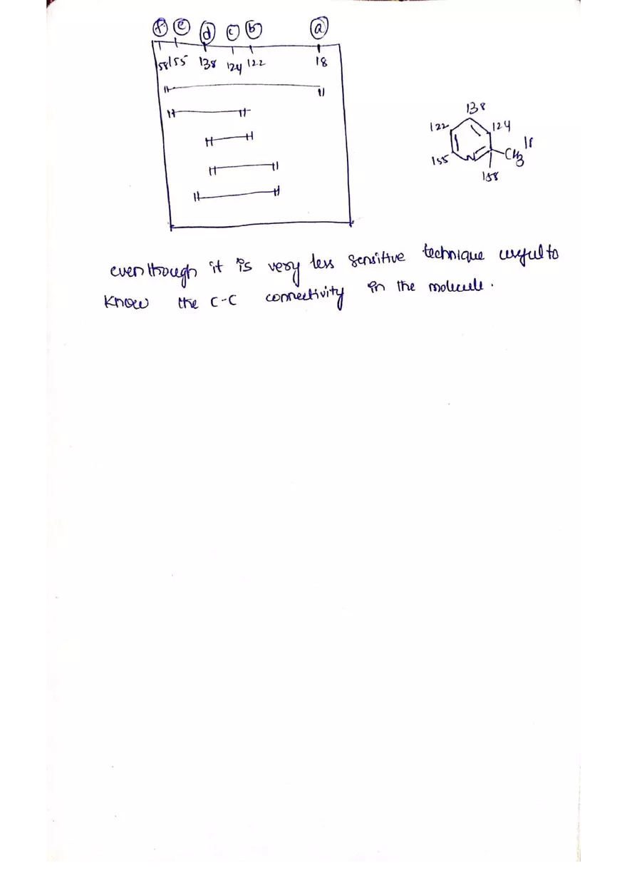 C NMR Spectroscopy - Page 89