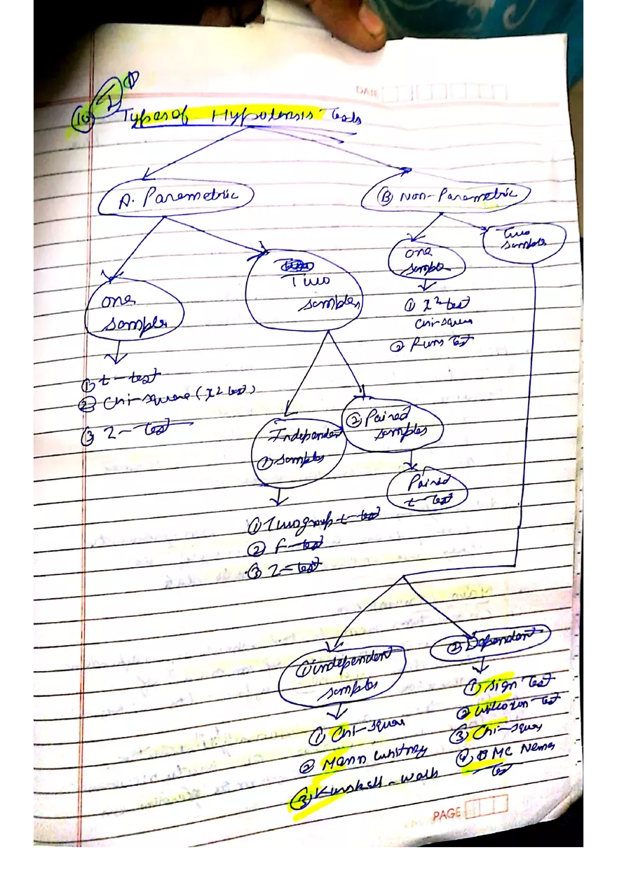 Hypothesis Testing Concepts and Theory Notes - Page 11