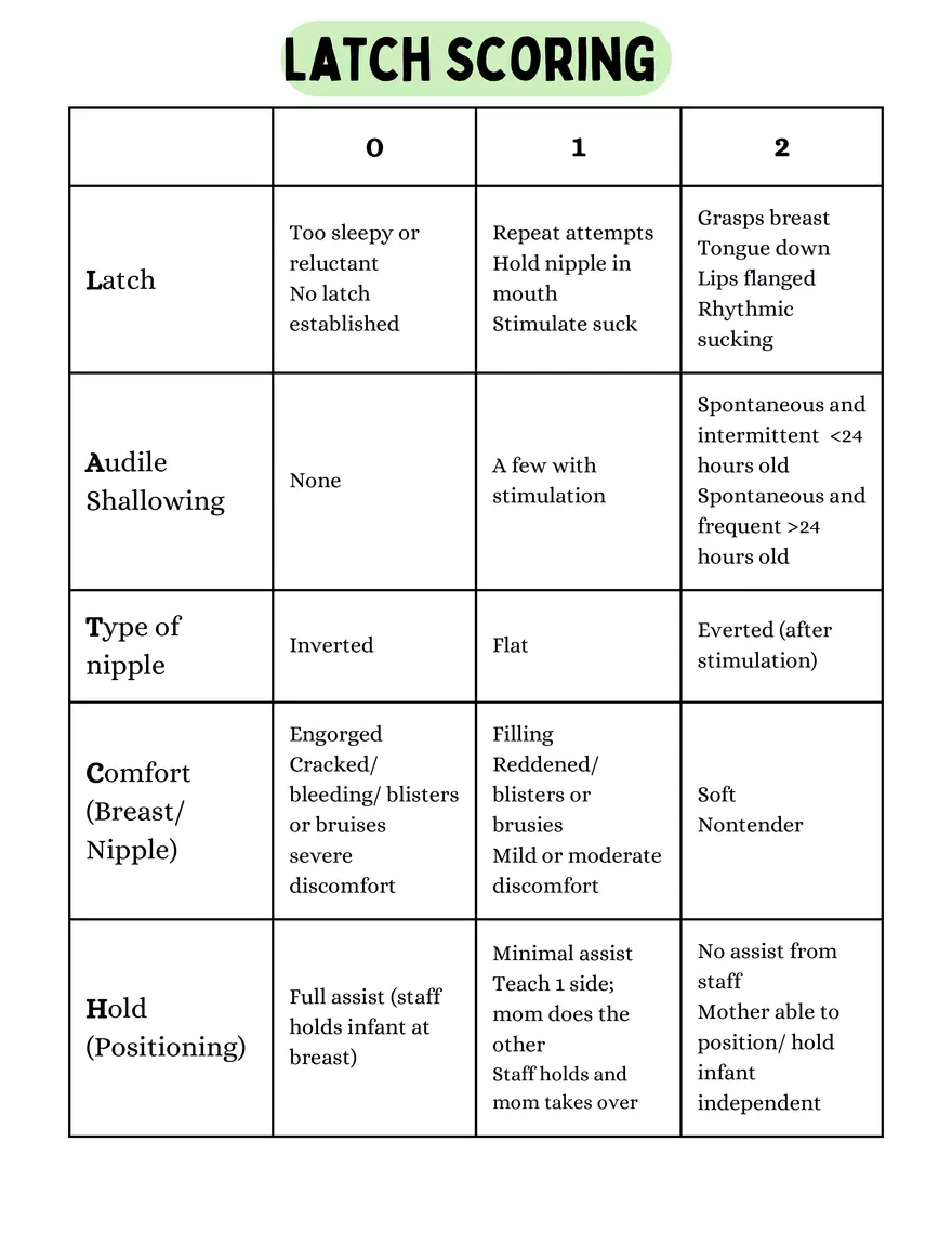 Mother Baby Postpartum Notes - Page 8