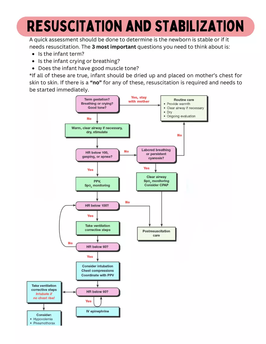 Mother Baby Postpartum Notes - Page 18