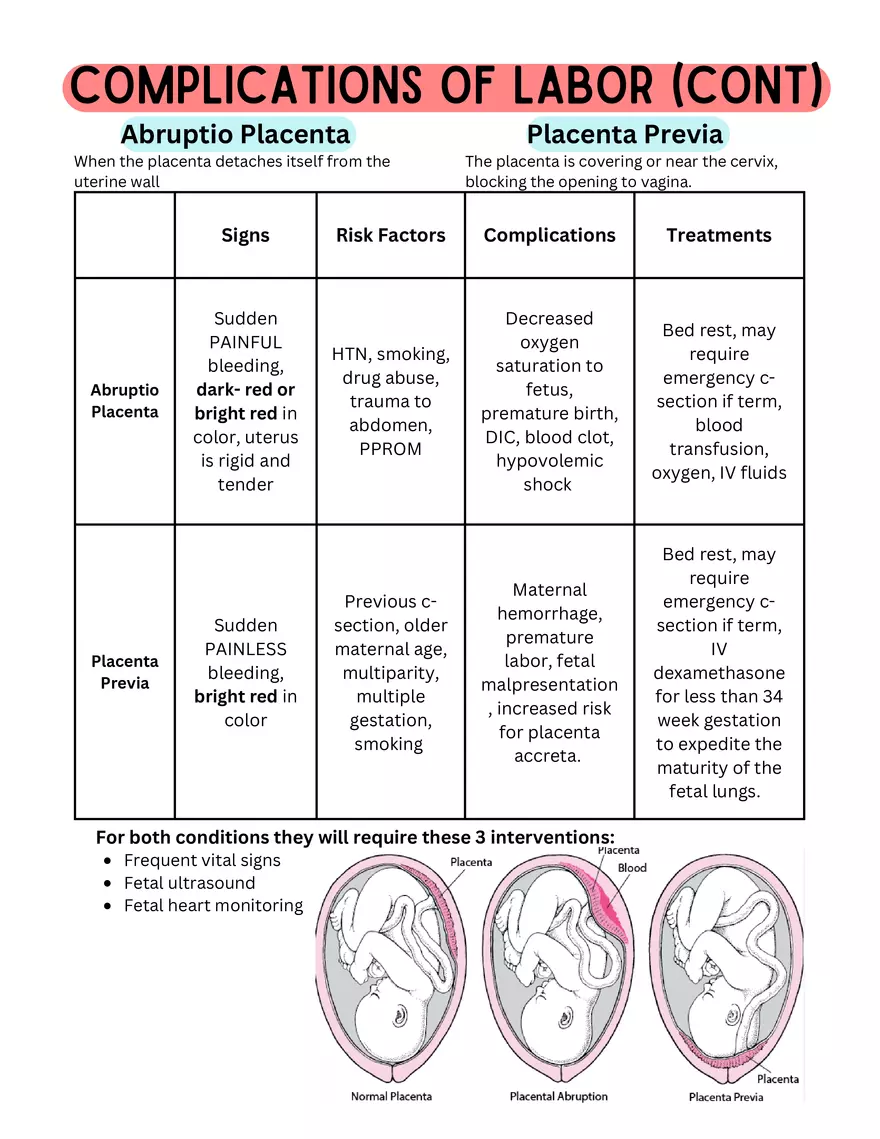 Mother Baby Postpartum Notes - Page 29