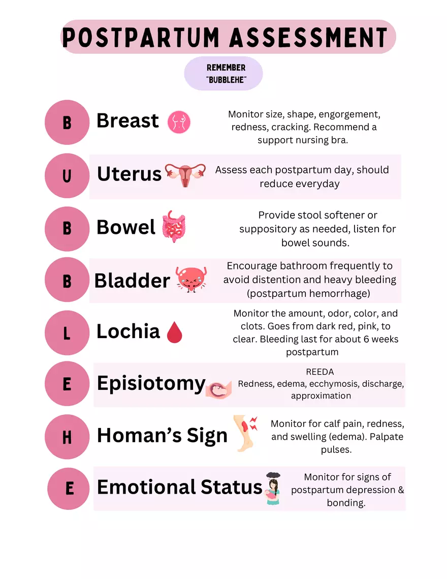 Mother Baby Postpartum Notes - Page 32