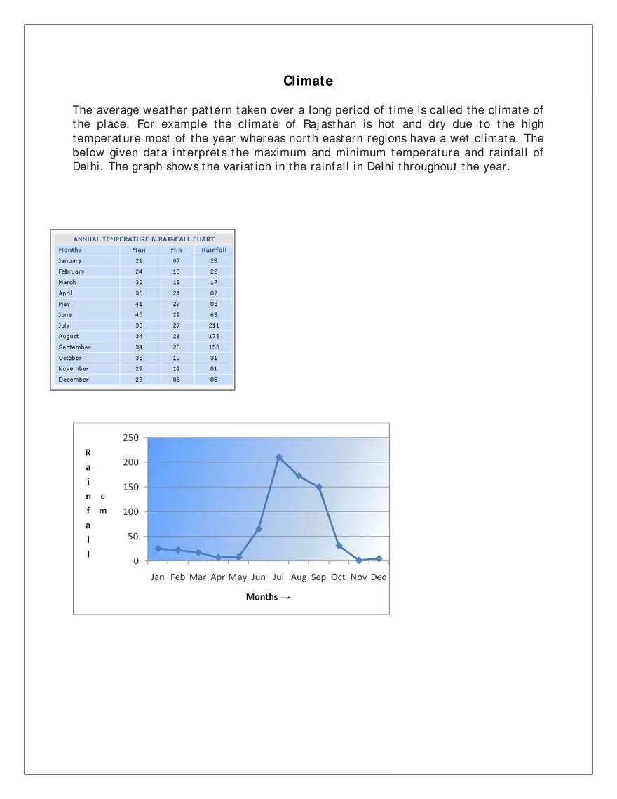 Ch-7 Weather, Climate and Adaptations of Animals to Climate - Page 3
