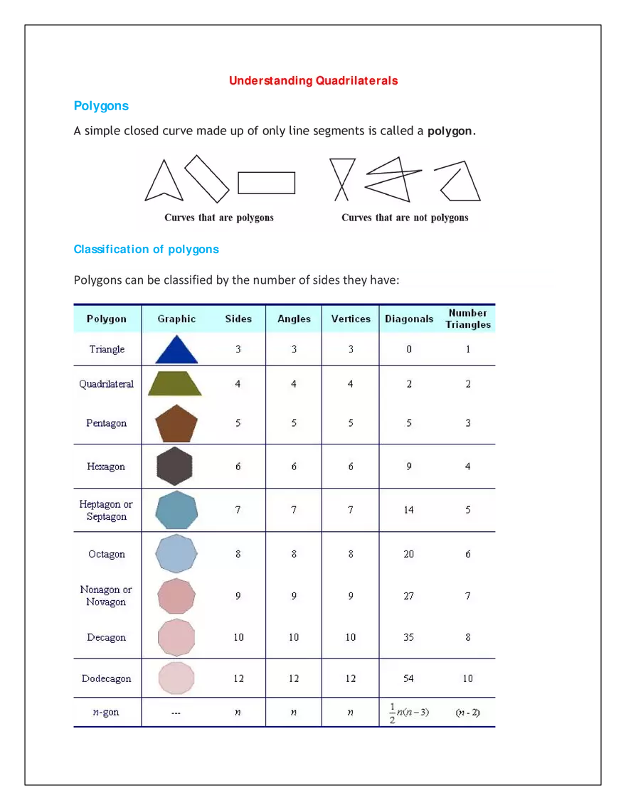Understanding Quadrilaterals - Page 1