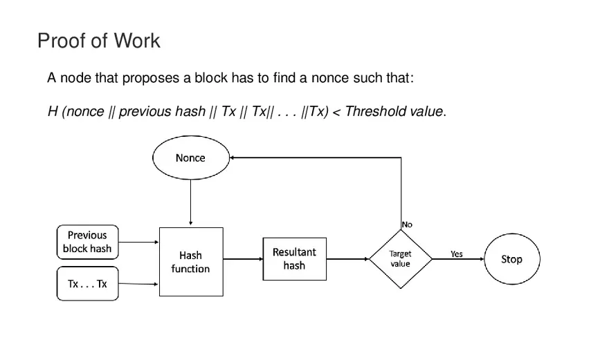 Chapter 5 Consensus Algorithms - Page 13