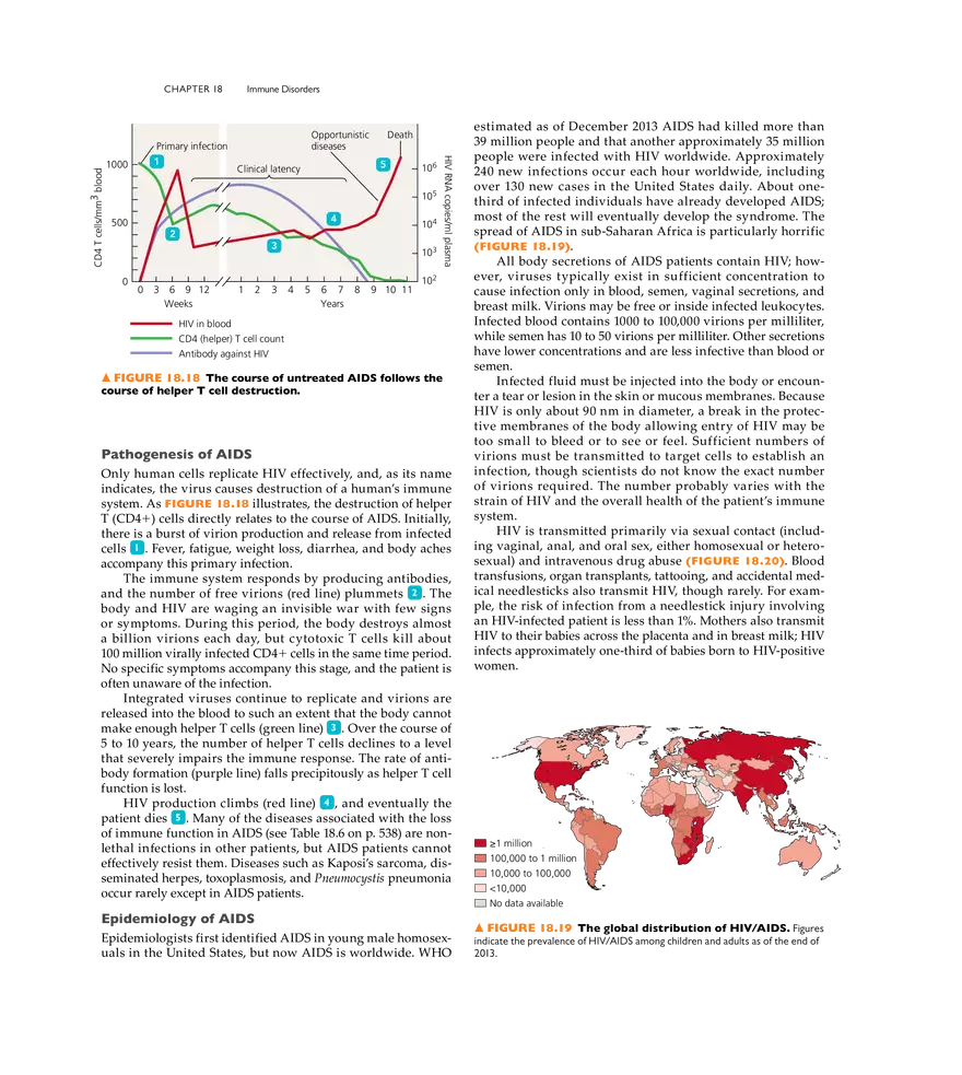 Immune Disorders - Page 14