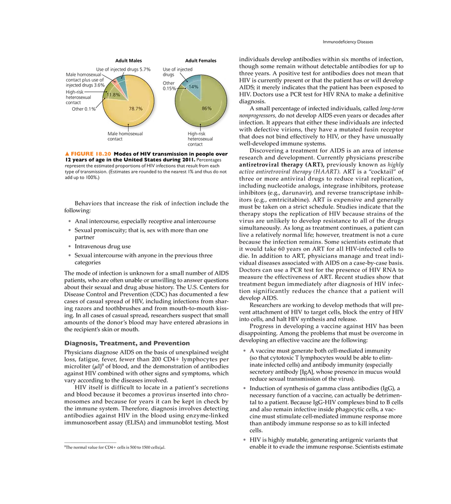Immune Disorders - Page 15