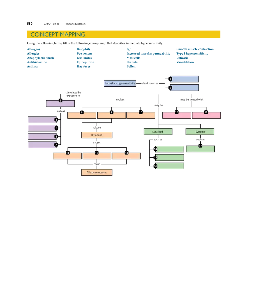 Immune Disorders - Page 22