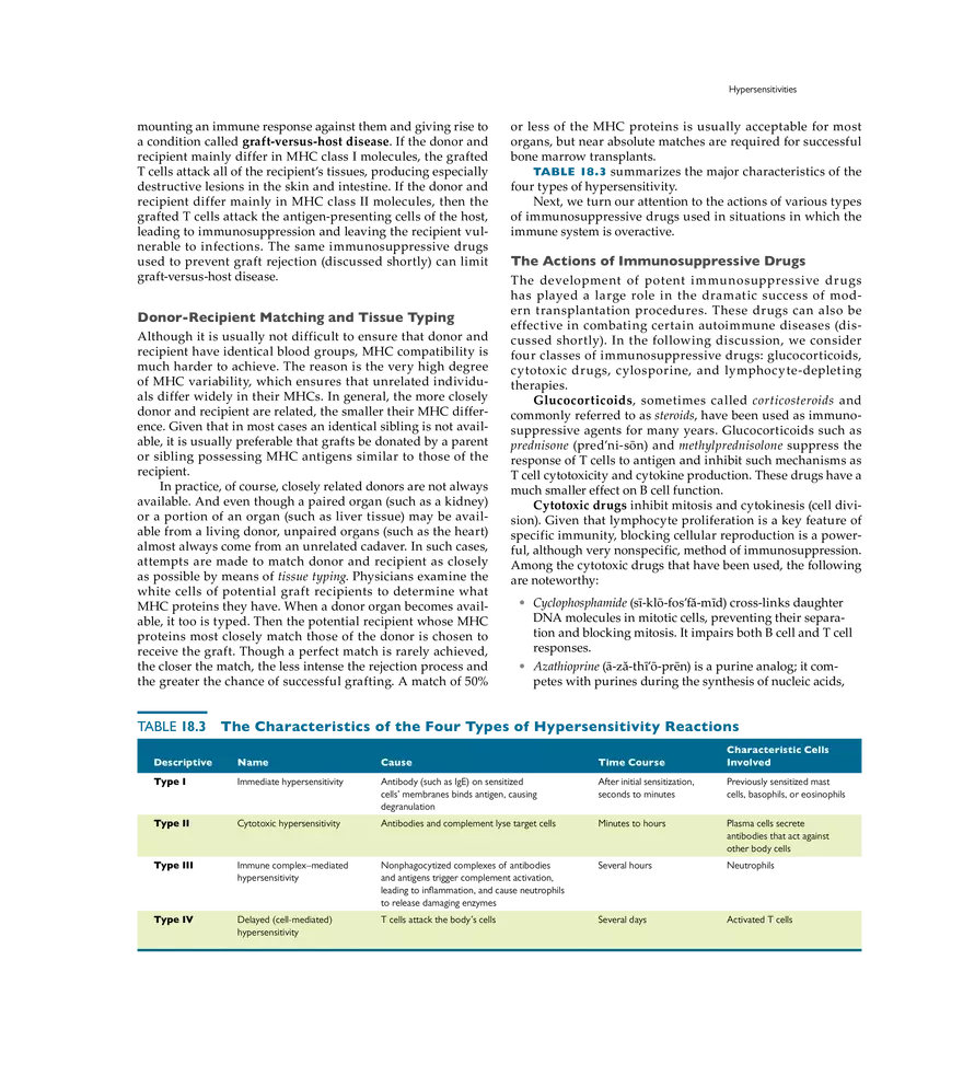 Immune Disorders - Page 4