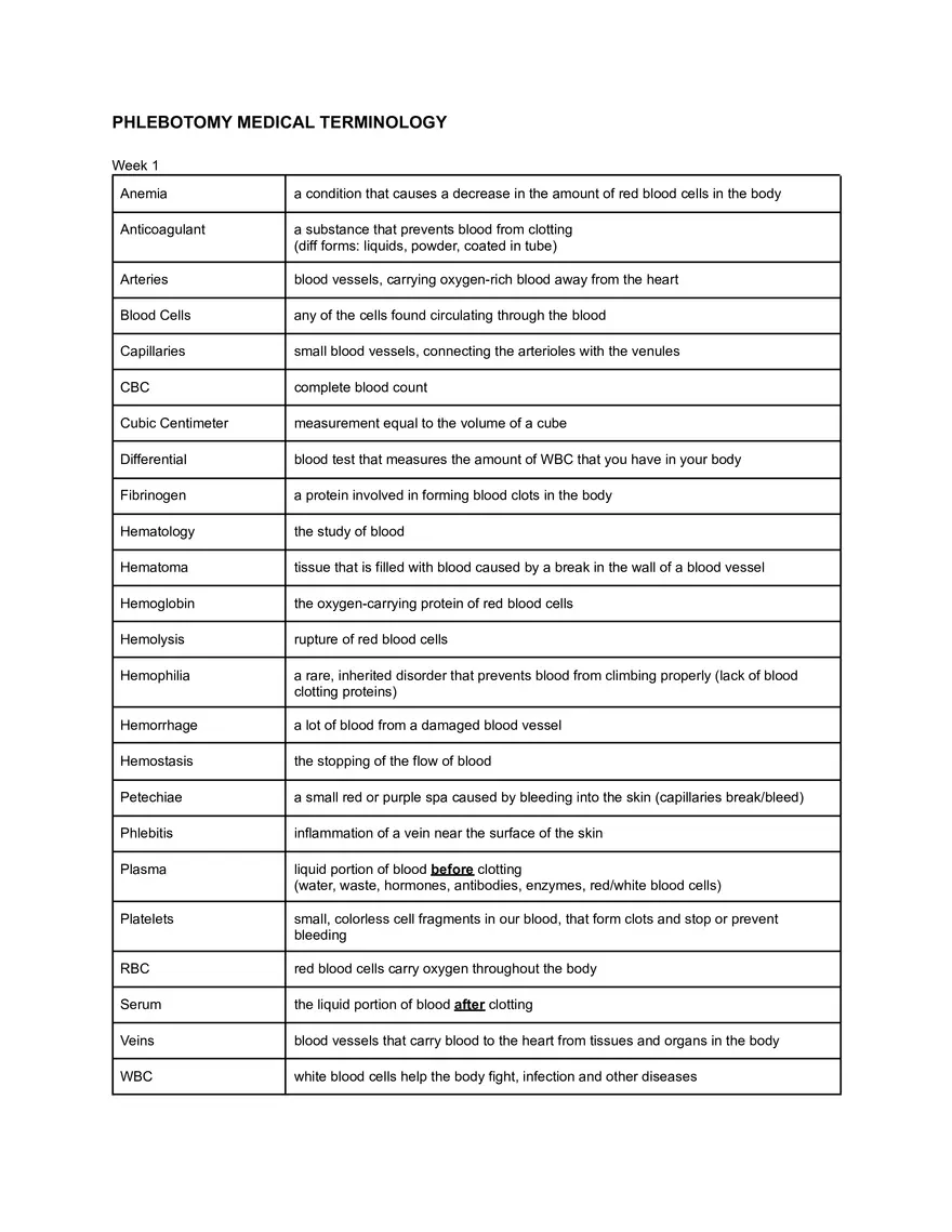 Phlebotomy Medical Terminology - Page 1
