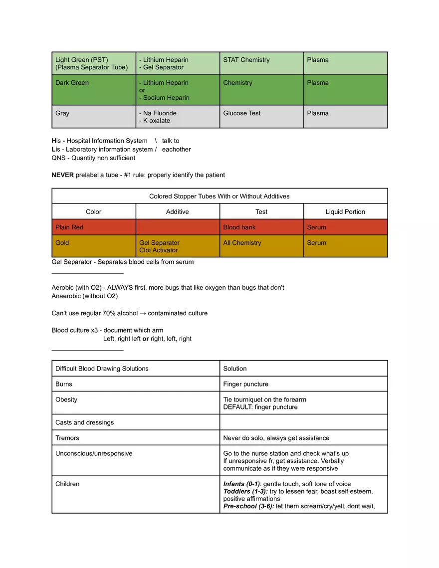 Phlebotomy Medical Terminology - Page 3