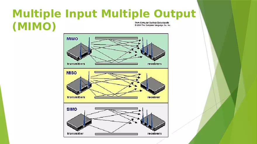 Wireless Networking - Page 10