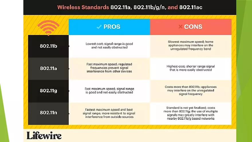 Wireless Networking - Page 17