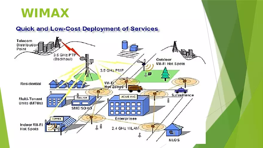 Wireless Networking - Page 23