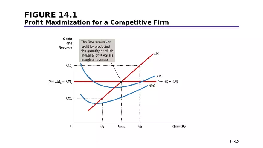 Chapter 14 Firms in Competitive Markets - Page 7