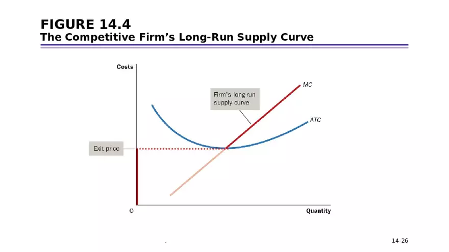 Chapter 14 Firms in Competitive Markets - Page 19