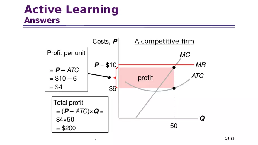 Chapter 14 Firms in Competitive Markets - Page 25