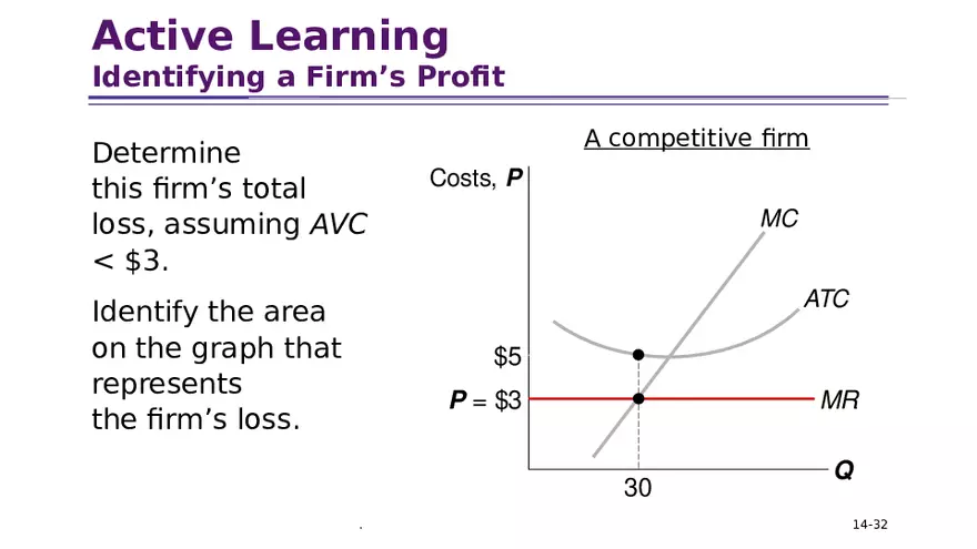 Chapter 14 Firms in Competitive Markets - Page 26