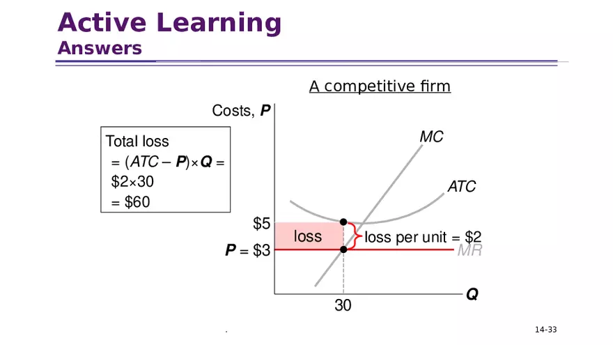 Chapter 14 Firms in Competitive Markets - Page 27